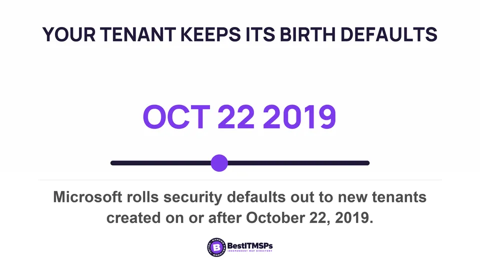 Microsoft rolls security defaults out to new tenants created on or after October 22, 2019