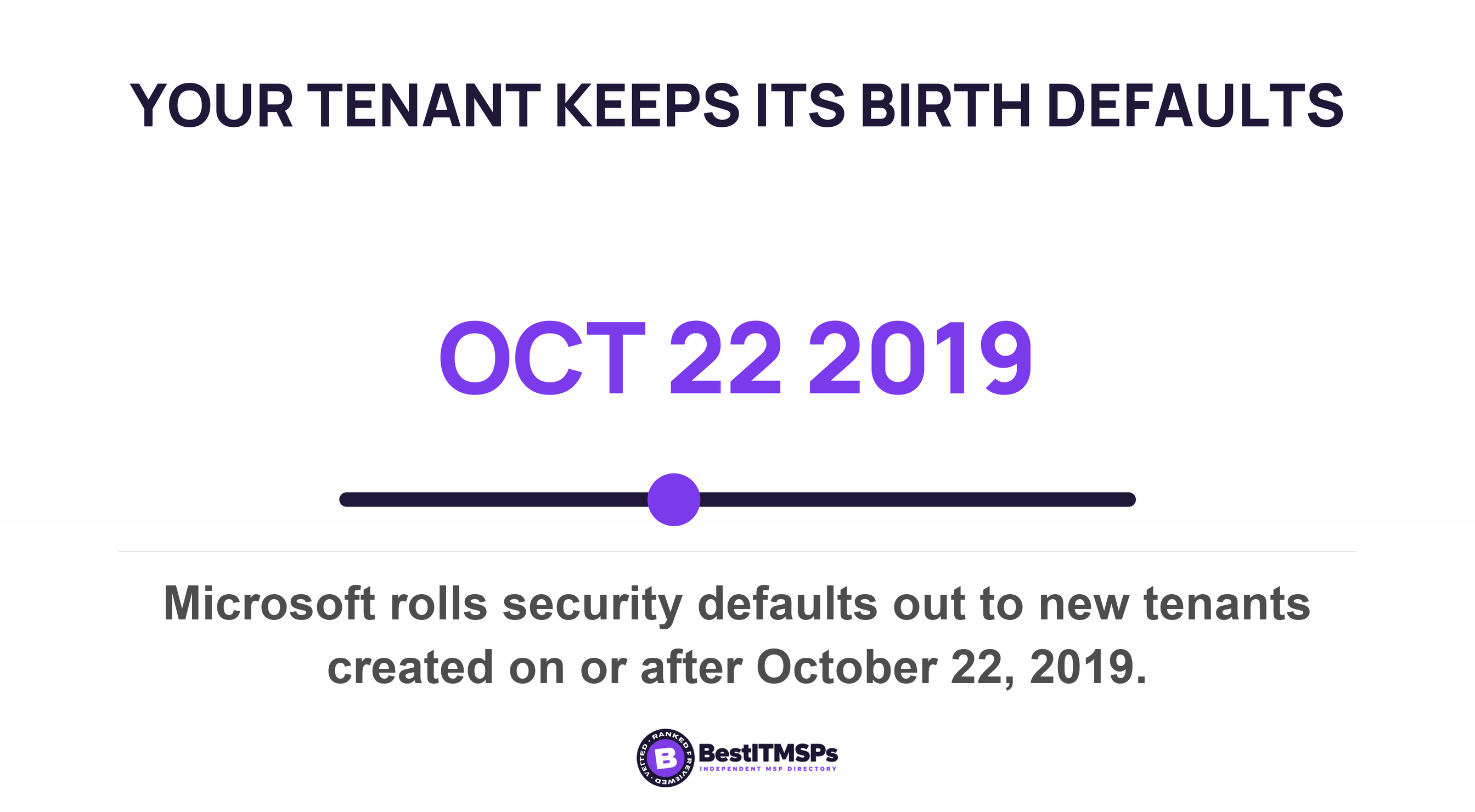 Microsoft rolls security defaults out to new tenants created on or after October 22, 2019