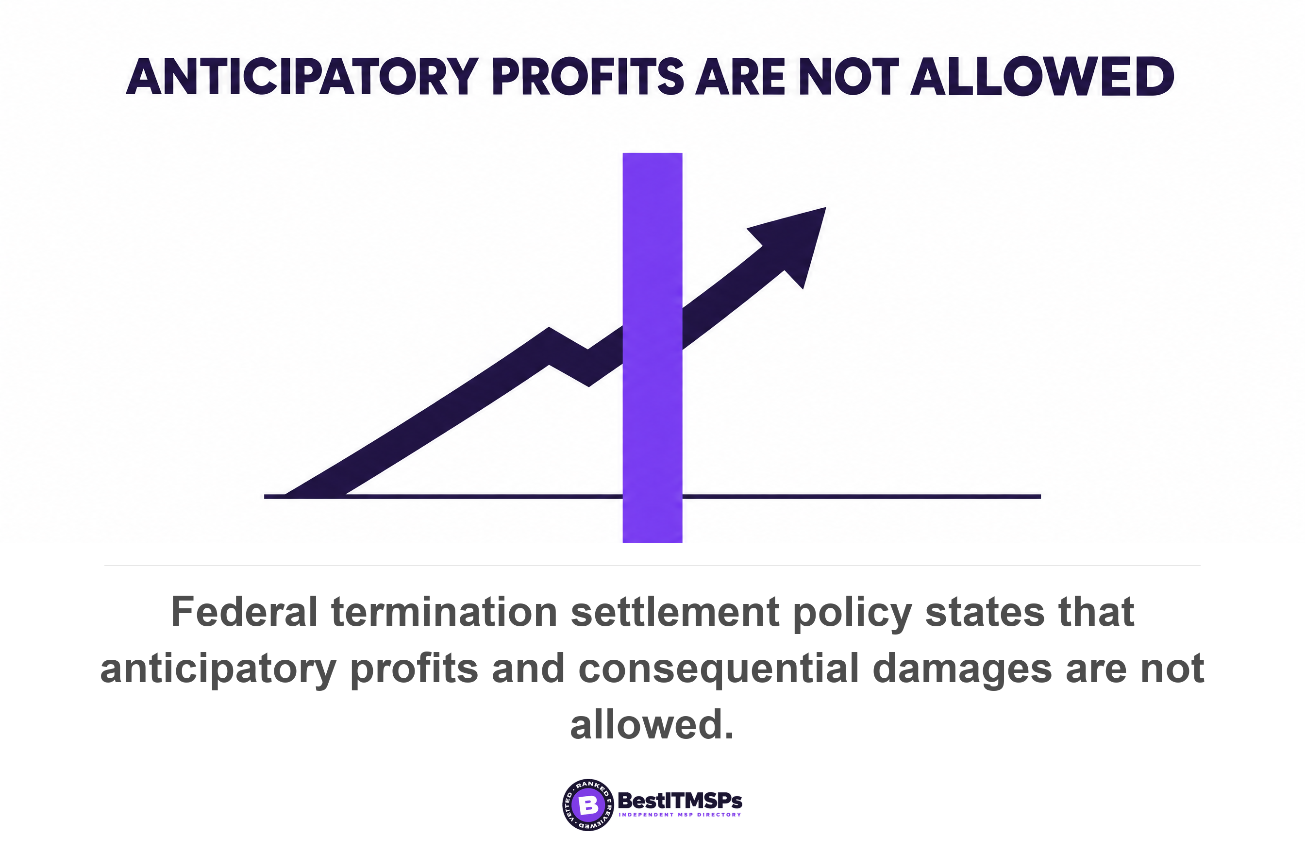 Federal termination settlement policy states that anticipatory profits and consequential damages are not allowed