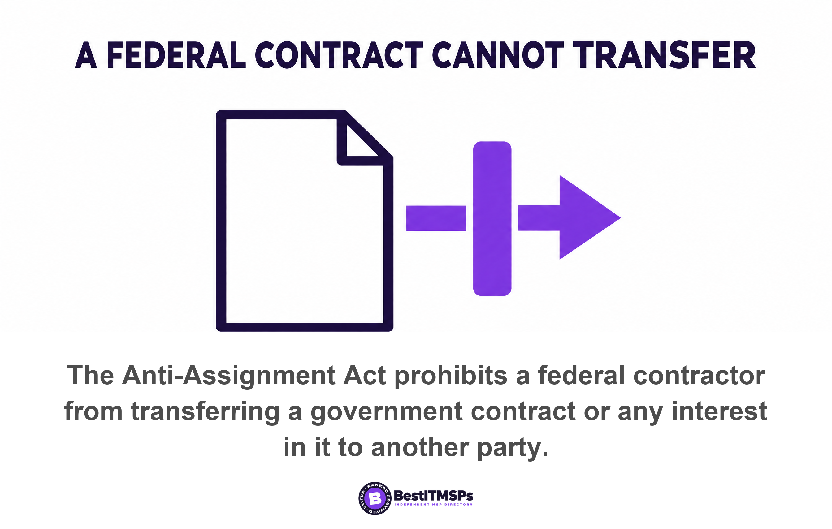 The Anti-Assignment Act prohibits a federal contractor from transferring a government contract or any interest in it to another party