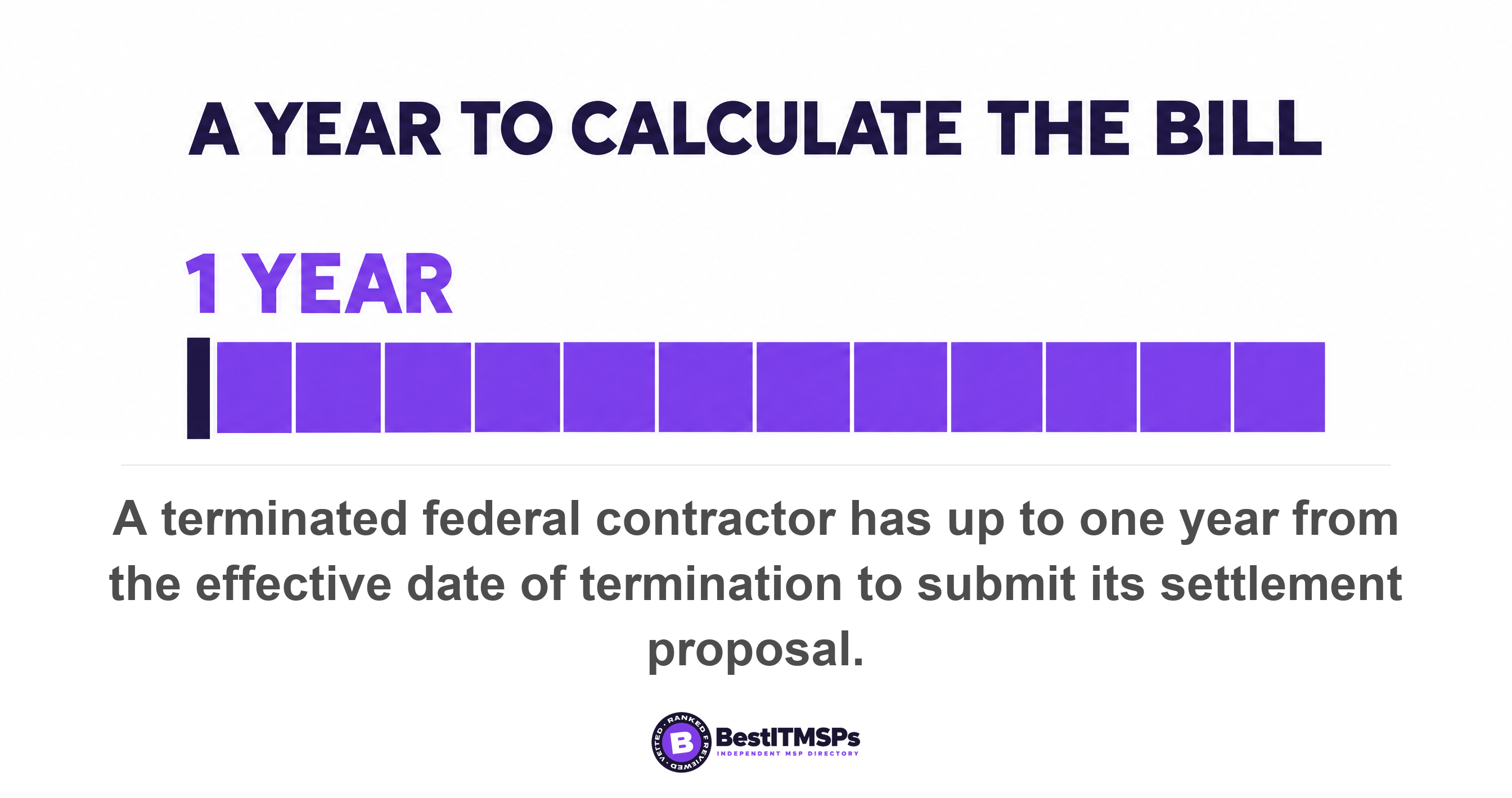 A terminated federal contractor has up to one year from the effective date of termination to submit its settlement proposal