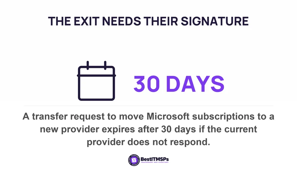 A transfer request to move Microsoft subscriptions to a new provider expires after 30 days if the current provider does not respond