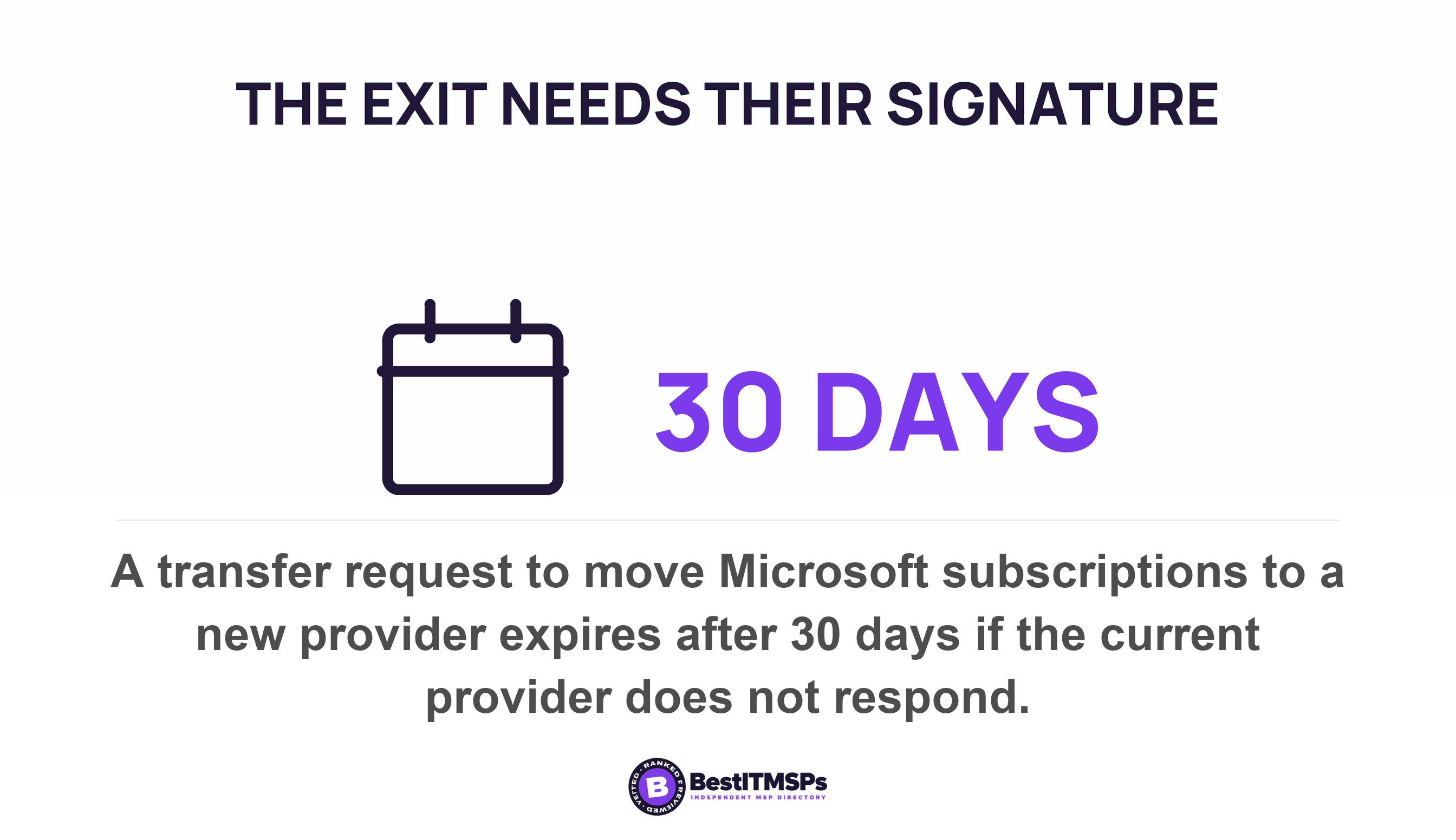 A transfer request to move Microsoft subscriptions to a new provider expires after 30 days if the current provider does not respond