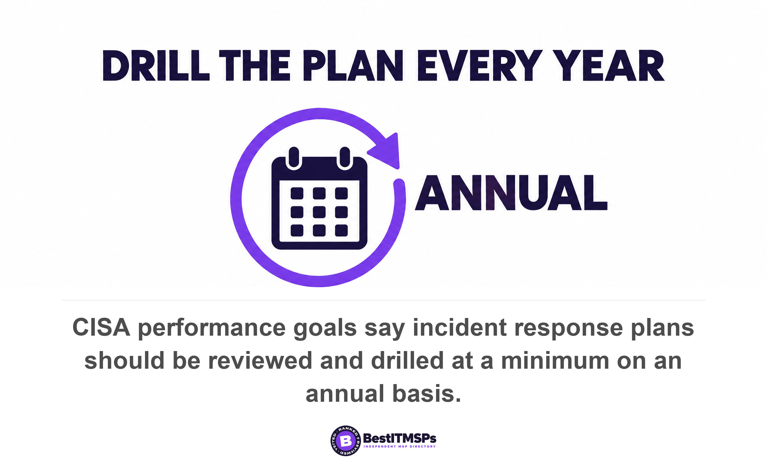 CISA performance goals say incident response plans should be reviewed and drilled at a minimum on an annual basis