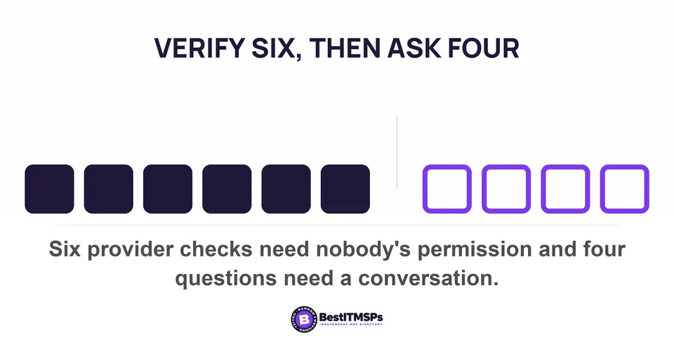 Six provider checks need nobody's permission and four questions need a conversation