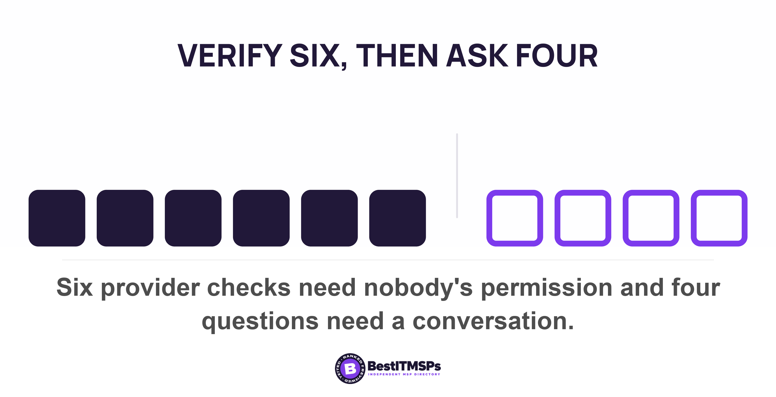 Six provider checks need nobody's permission and four questions need a conversation