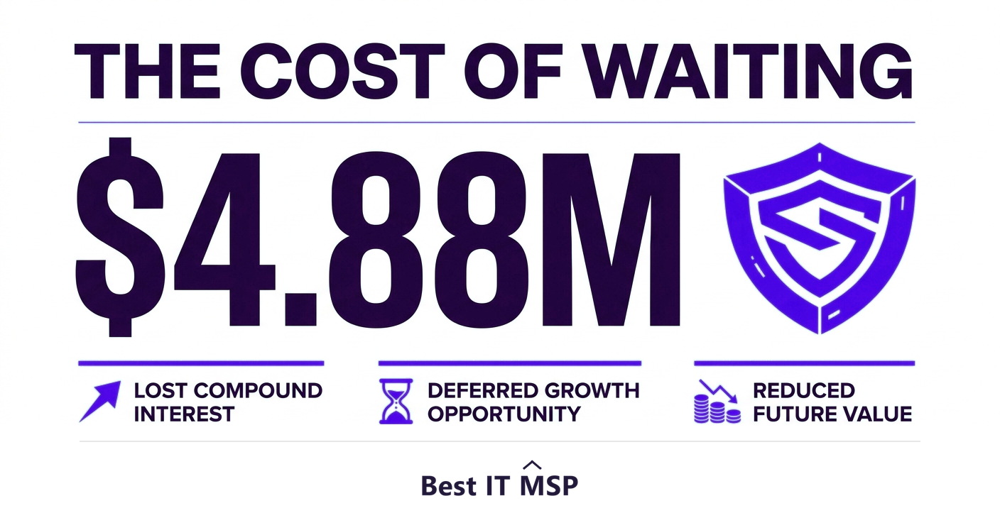 The average data breach costs 4.88 million dollars