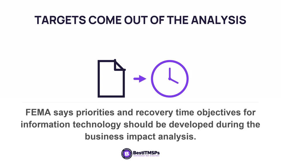 FEMA says priorities and recovery time objectives for information technology should be developed during the business impact analysis