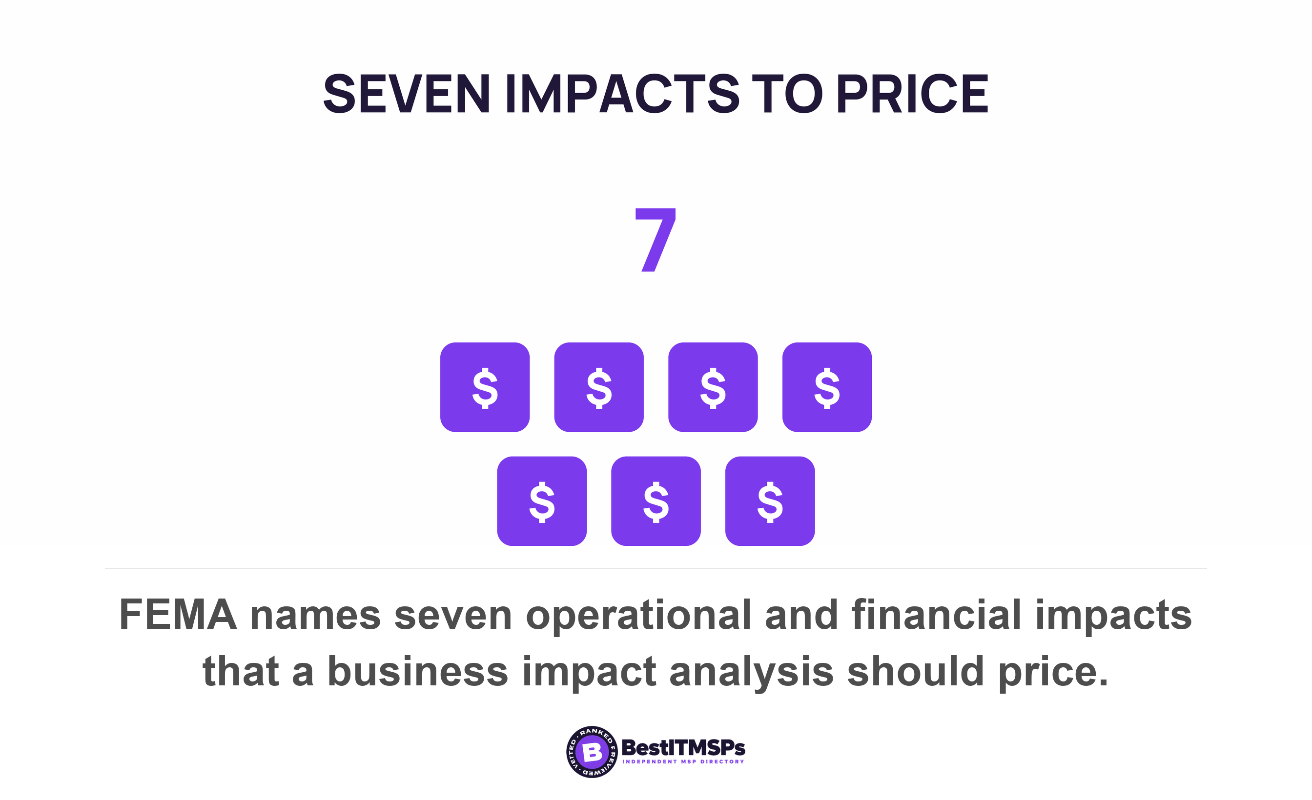 FEMA names seven operational and financial impacts that a business impact analysis should price