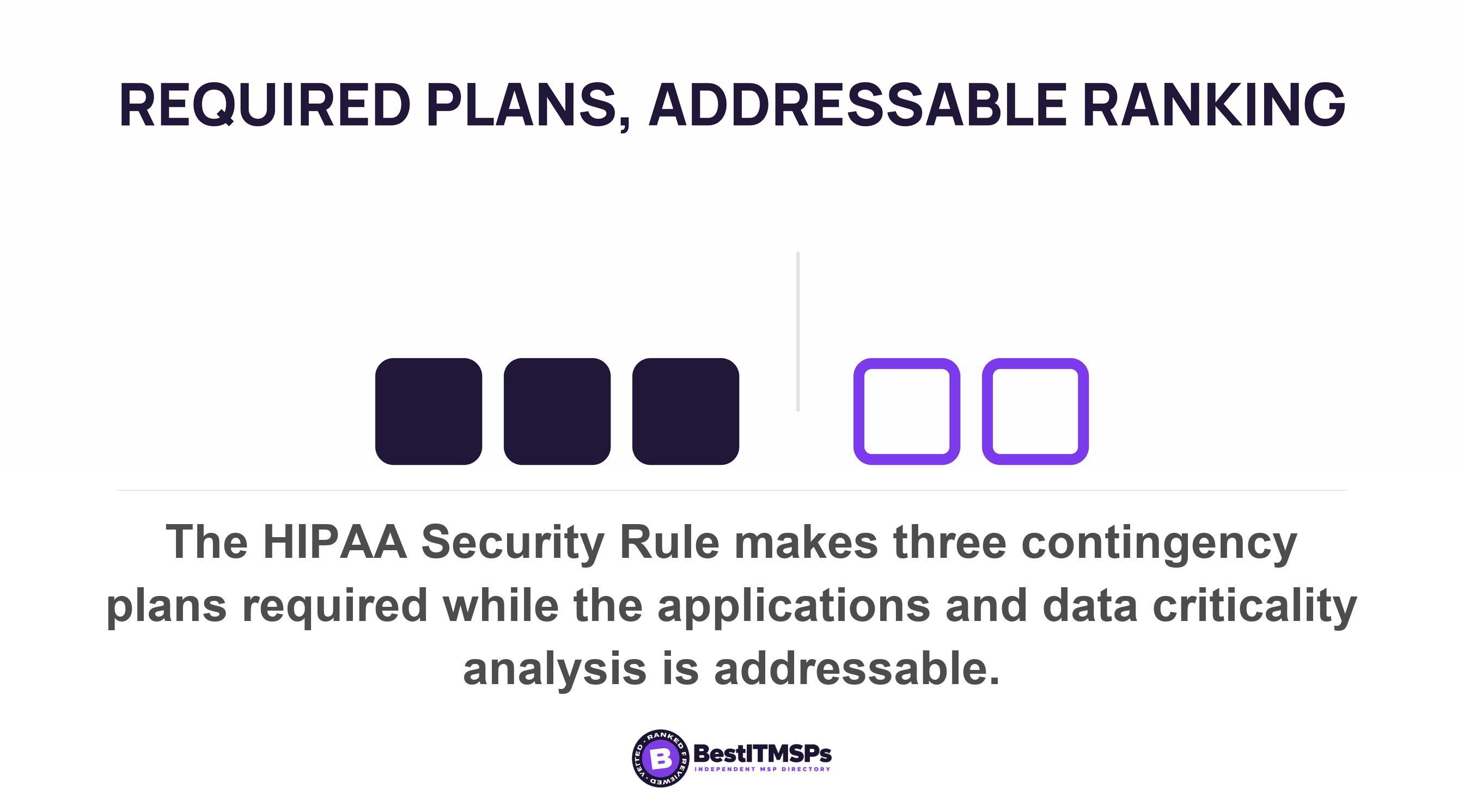 The HIPAA Security Rule makes three contingency plans required while the applications and data criticality analysis is addressable