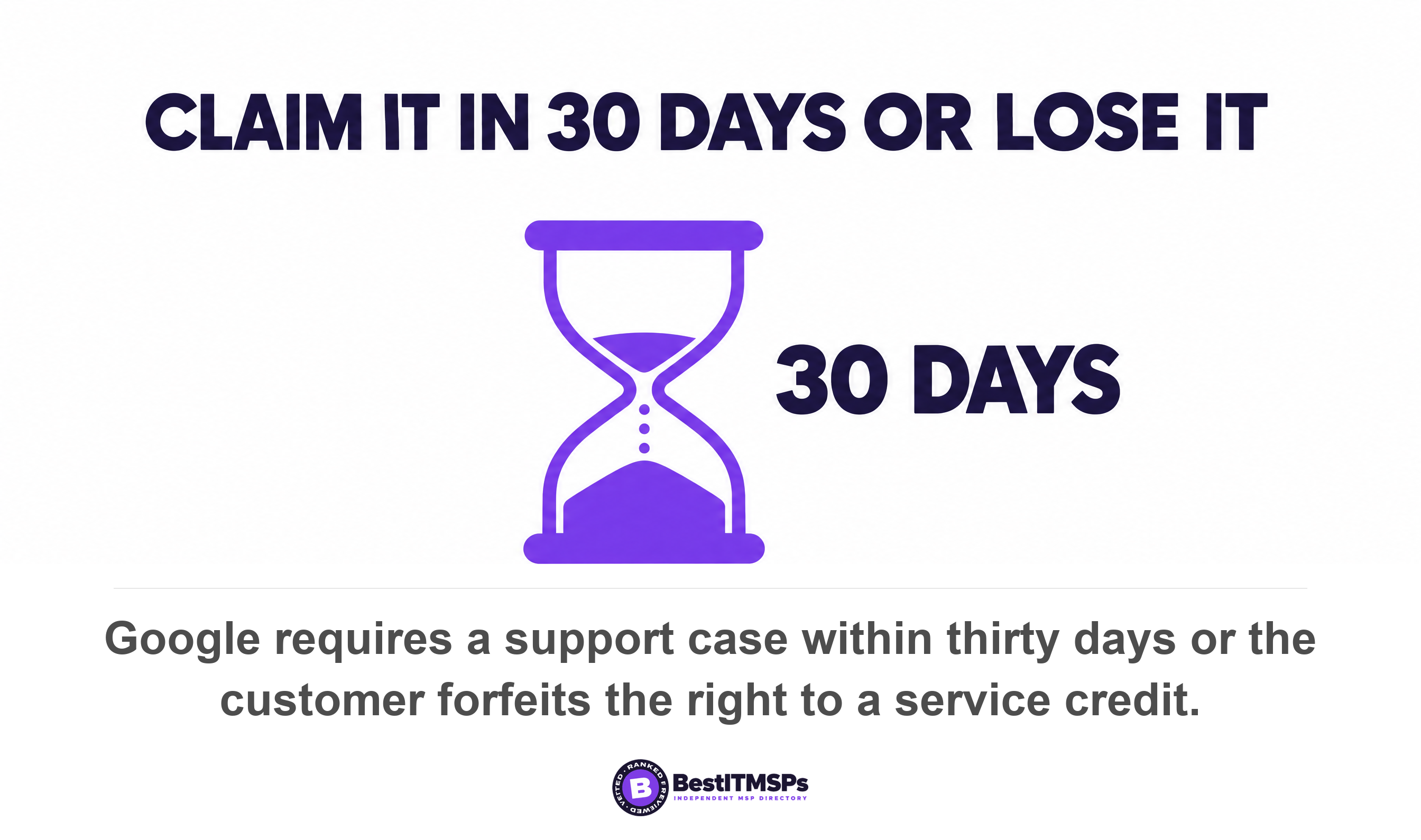 Google requires a support case within thirty days or the customer forfeits the right to a service credit