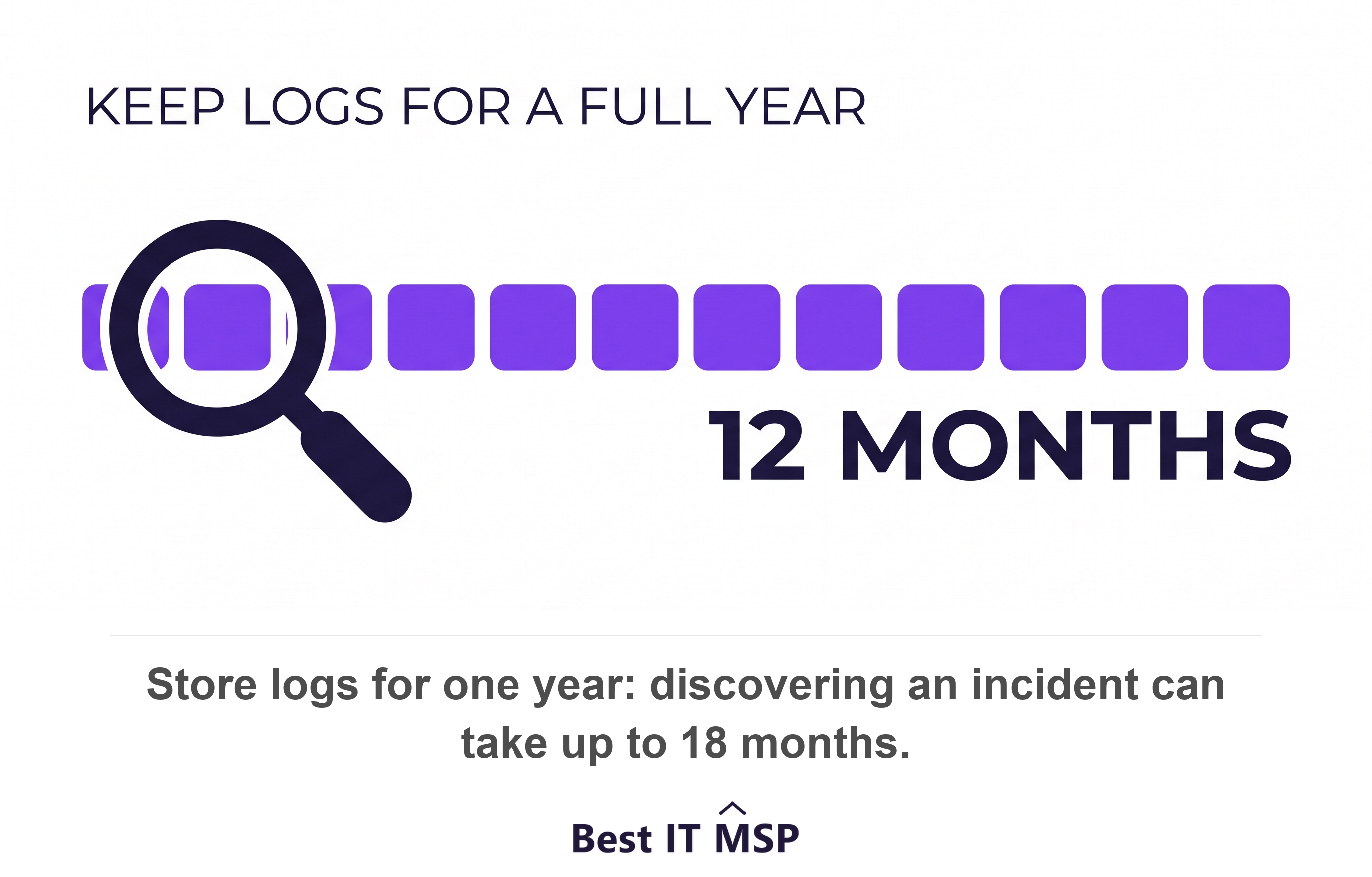 Allied cyber agencies advise storing logs for one year because incidents can take 18 months to discover