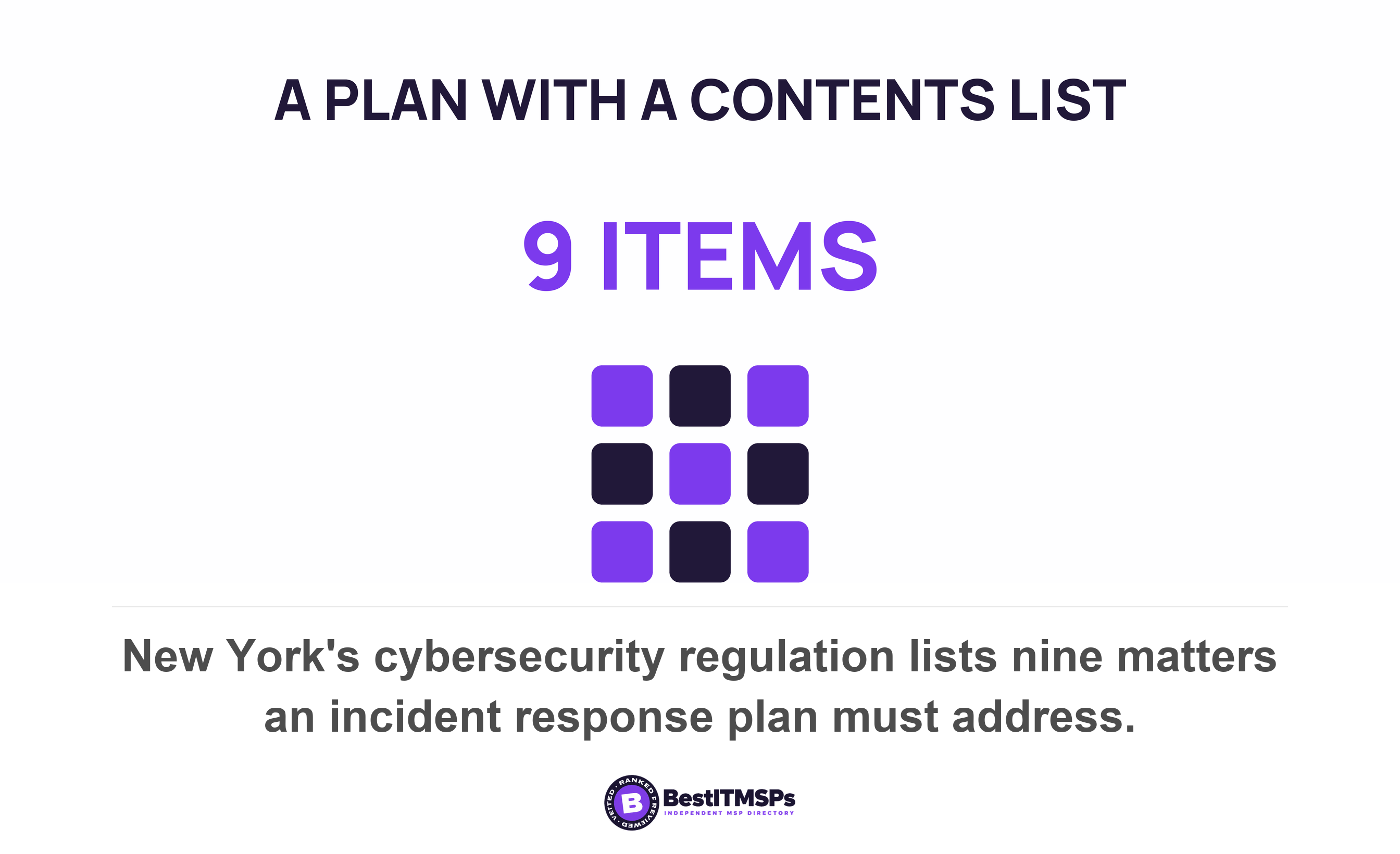 New York's cybersecurity regulation lists nine matters an incident response plan must address