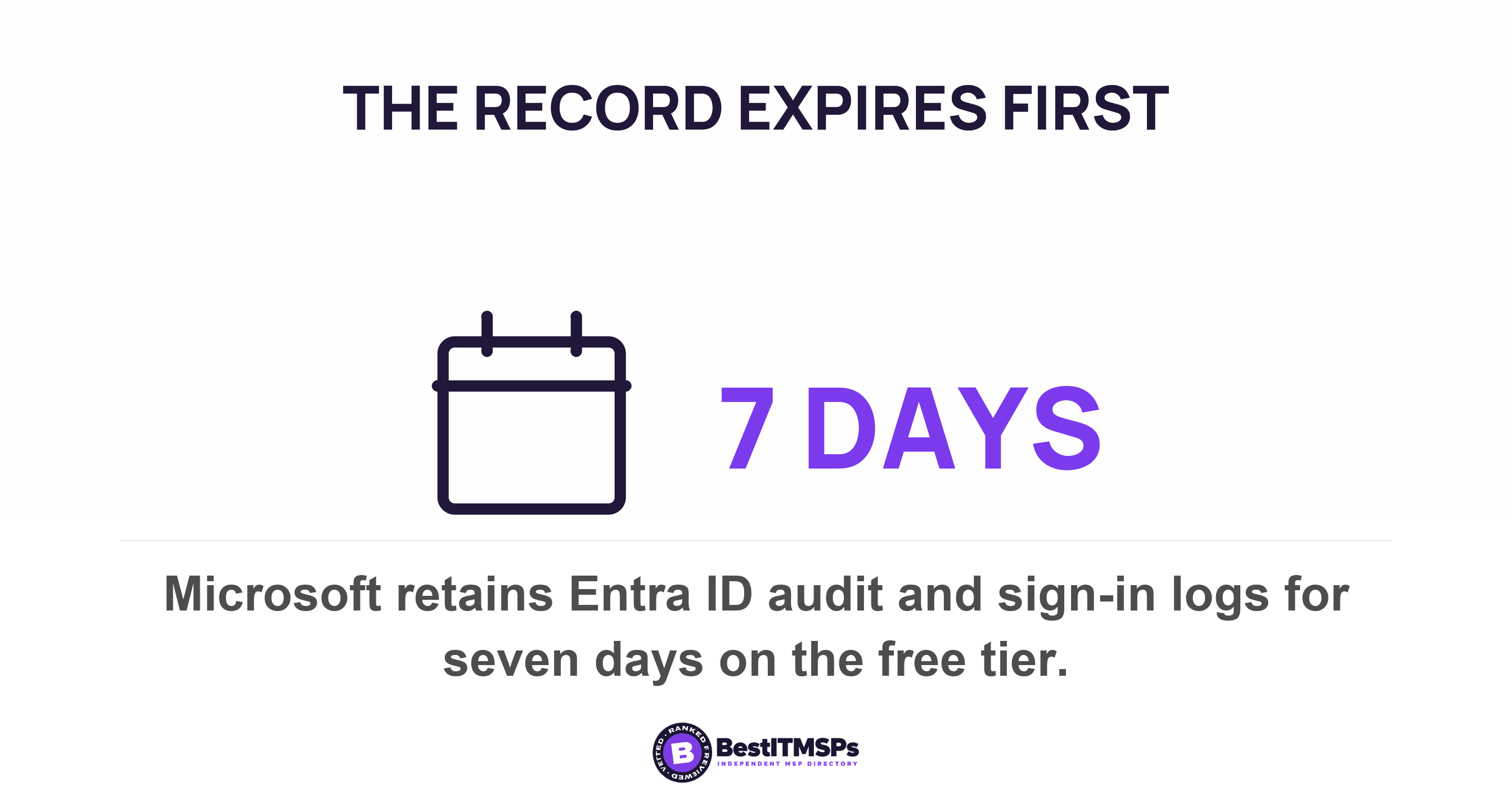Microsoft retains Entra ID audit and sign-in logs for seven days on the free tier