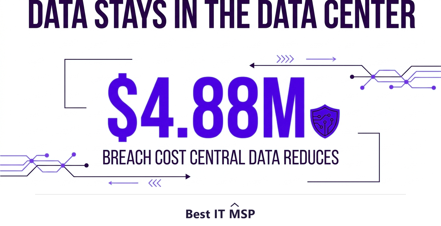 The average data breach cost 4.88 million dollars in 2024