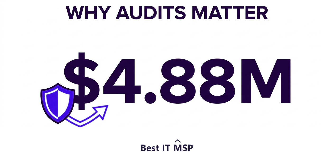 The average data breach cost 4.88 million dollars in 2024