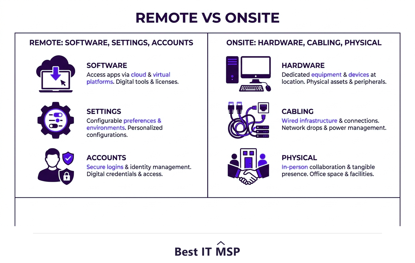 What remote IT support can and cannot fix