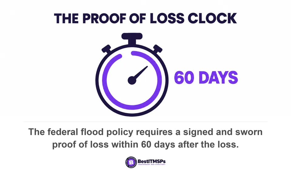 The federal flood policy requires a signed and sworn proof of loss within 60 days after the loss