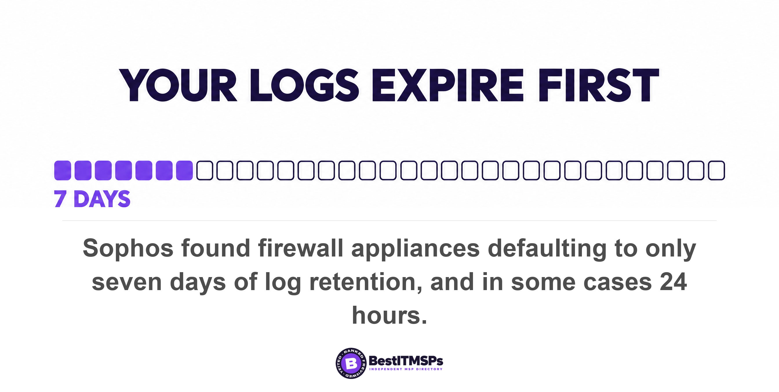 Sophos found firewall appliances defaulting to only seven days of log retention, and in some cases 24 hours