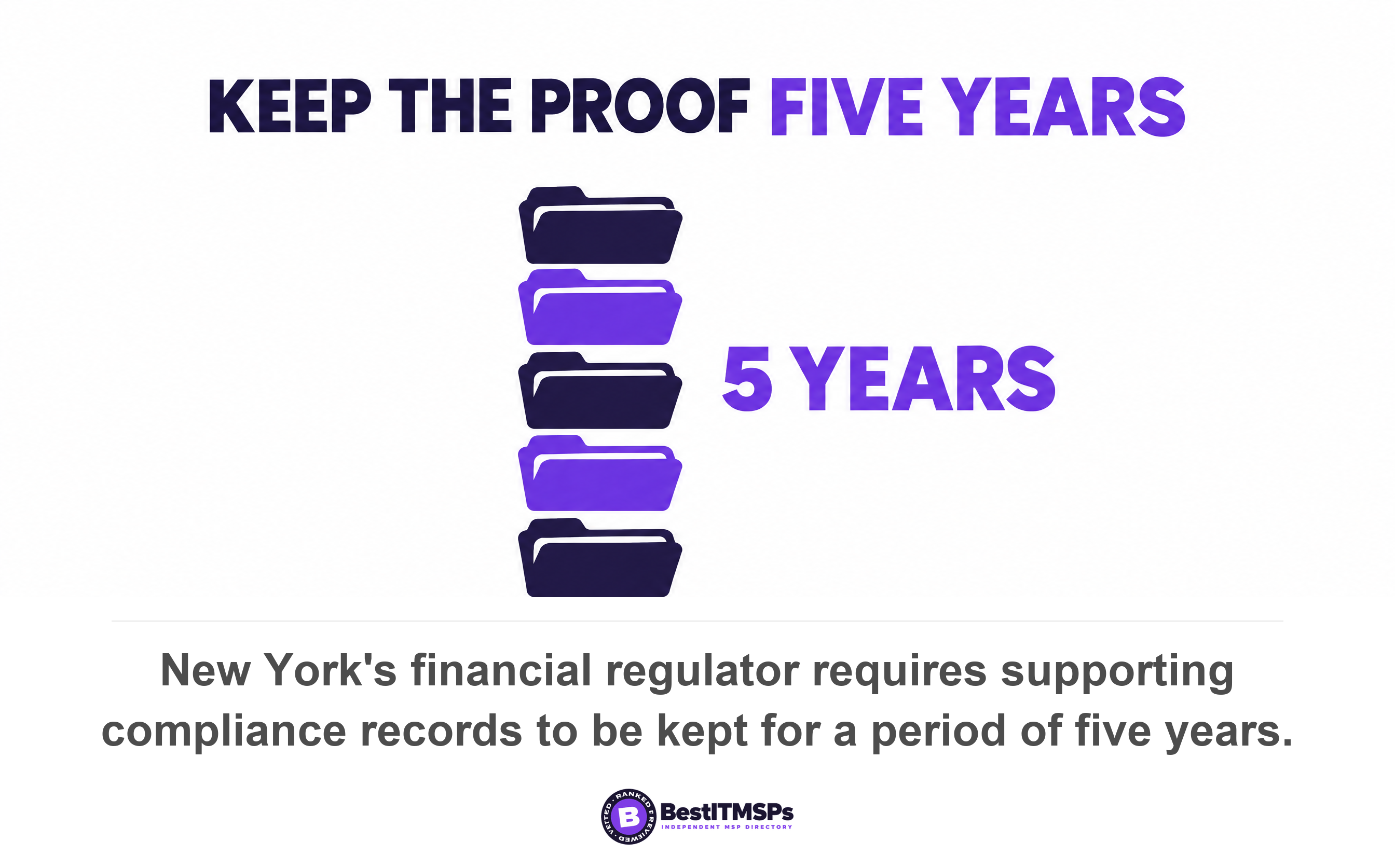 New York's financial regulator requires supporting compliance records to be kept for a period of five years