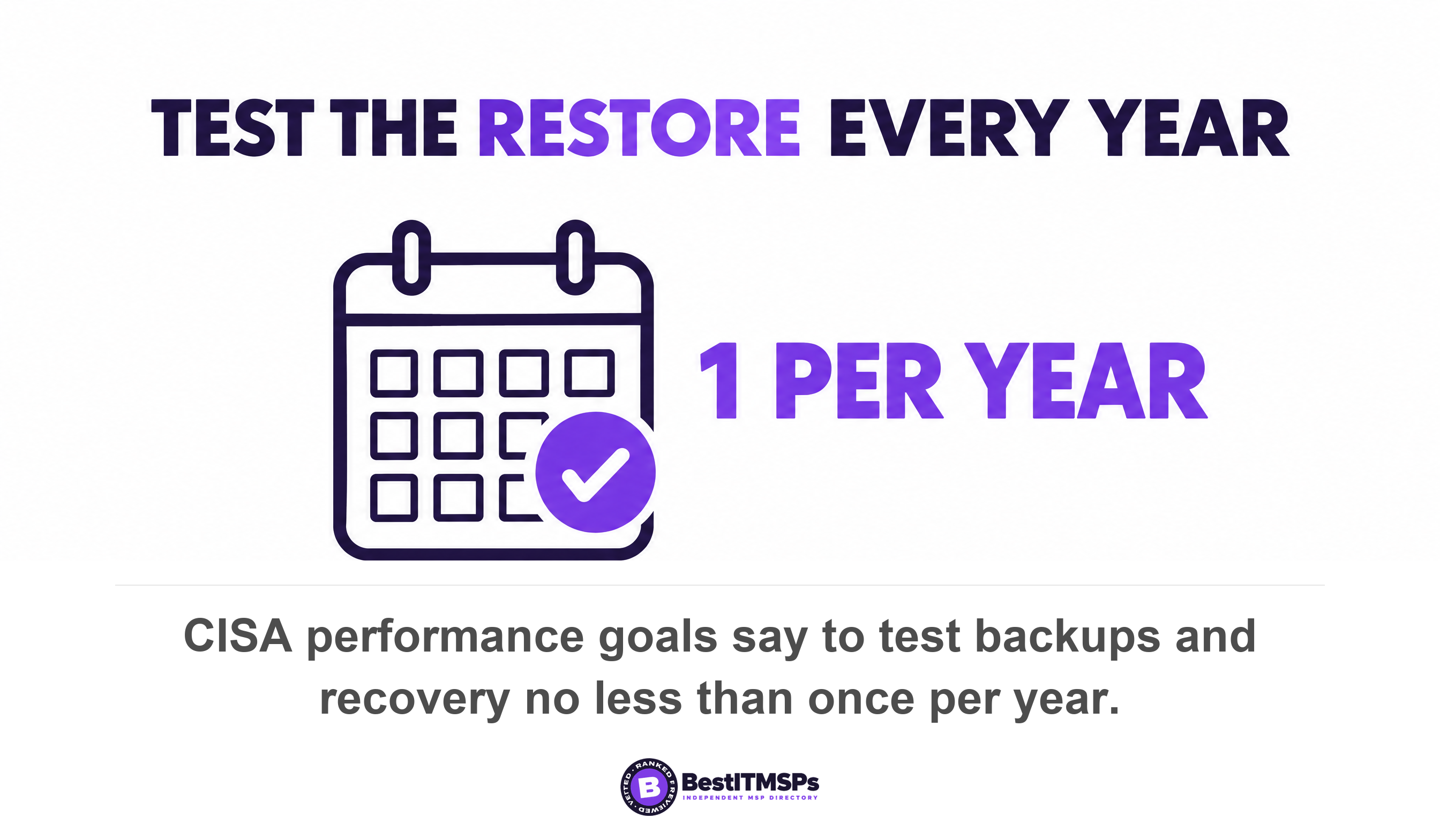 CISA performance goals say to test backups and recovery no less than once per year