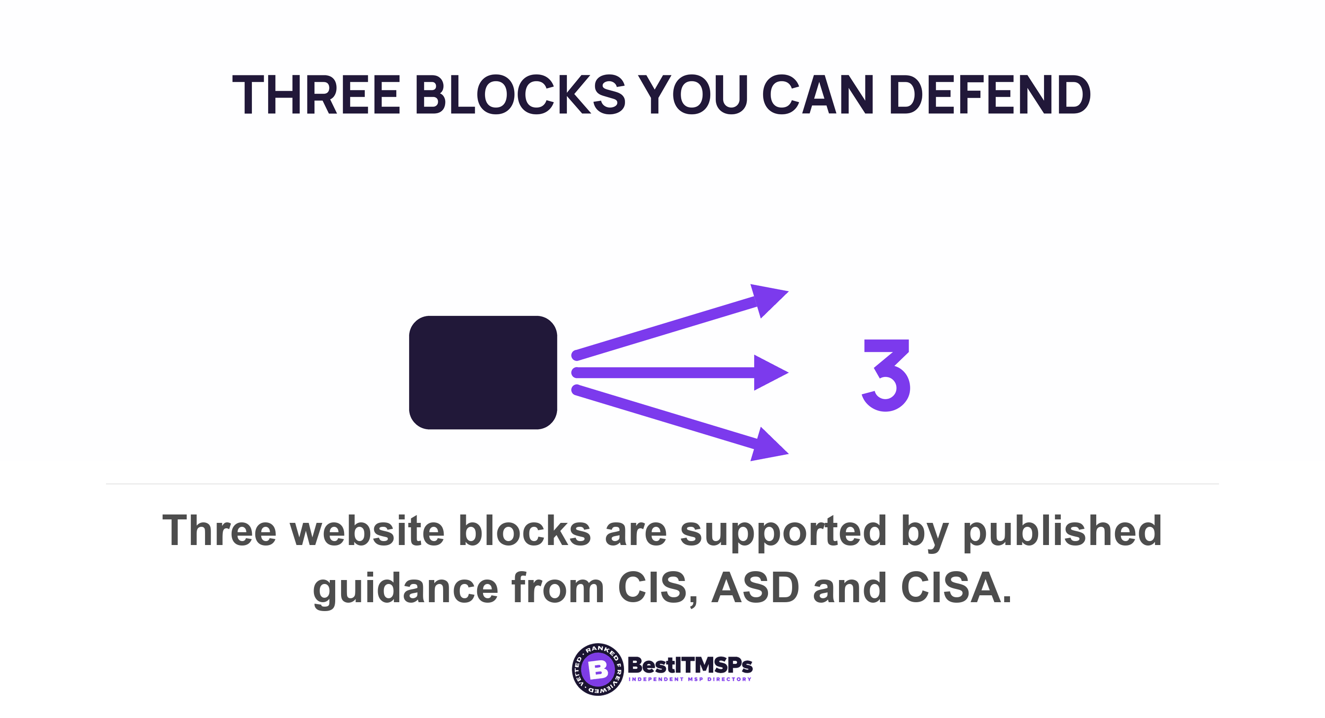 Three website blocks are supported by published guidance from CIS, ASD and CISA