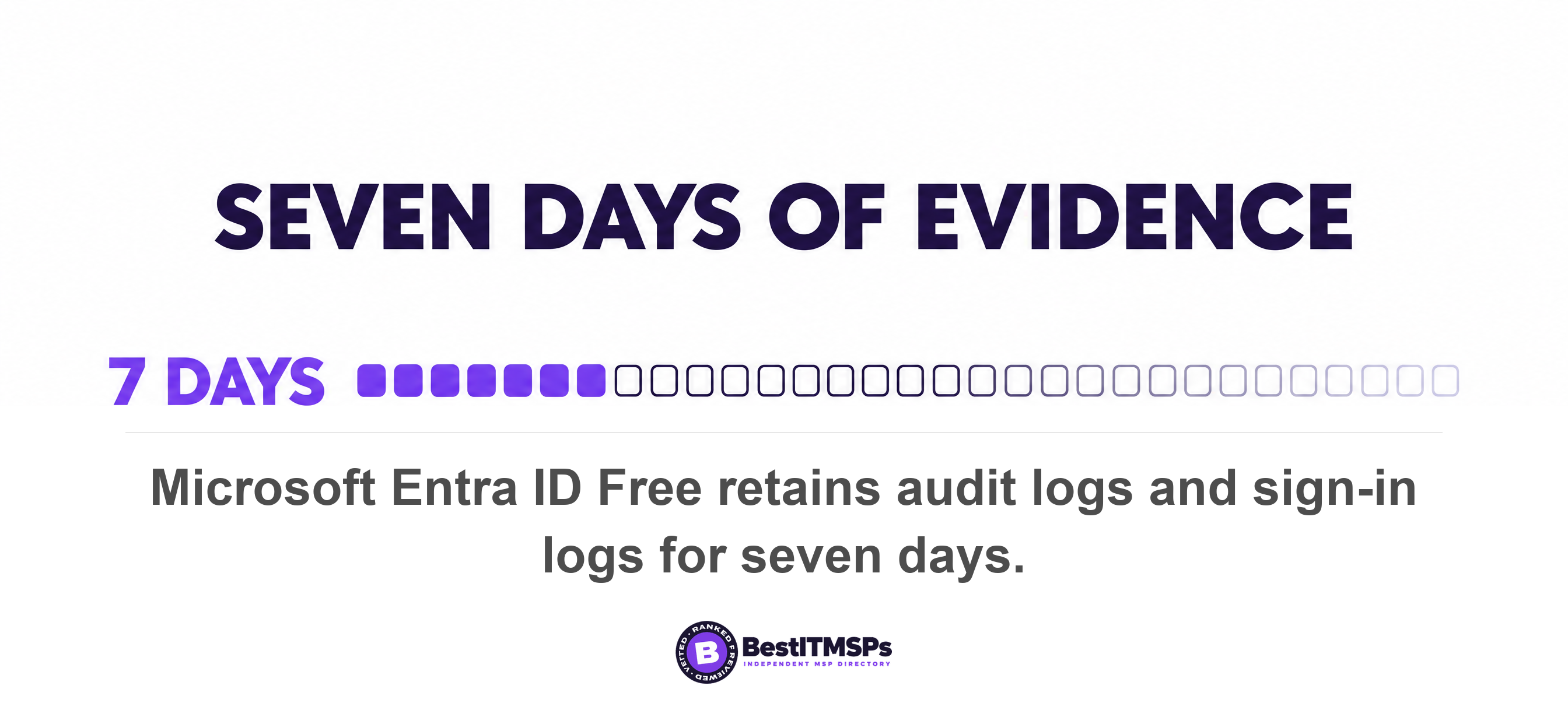 Microsoft Entra ID Free retains audit logs and sign-in logs for seven days