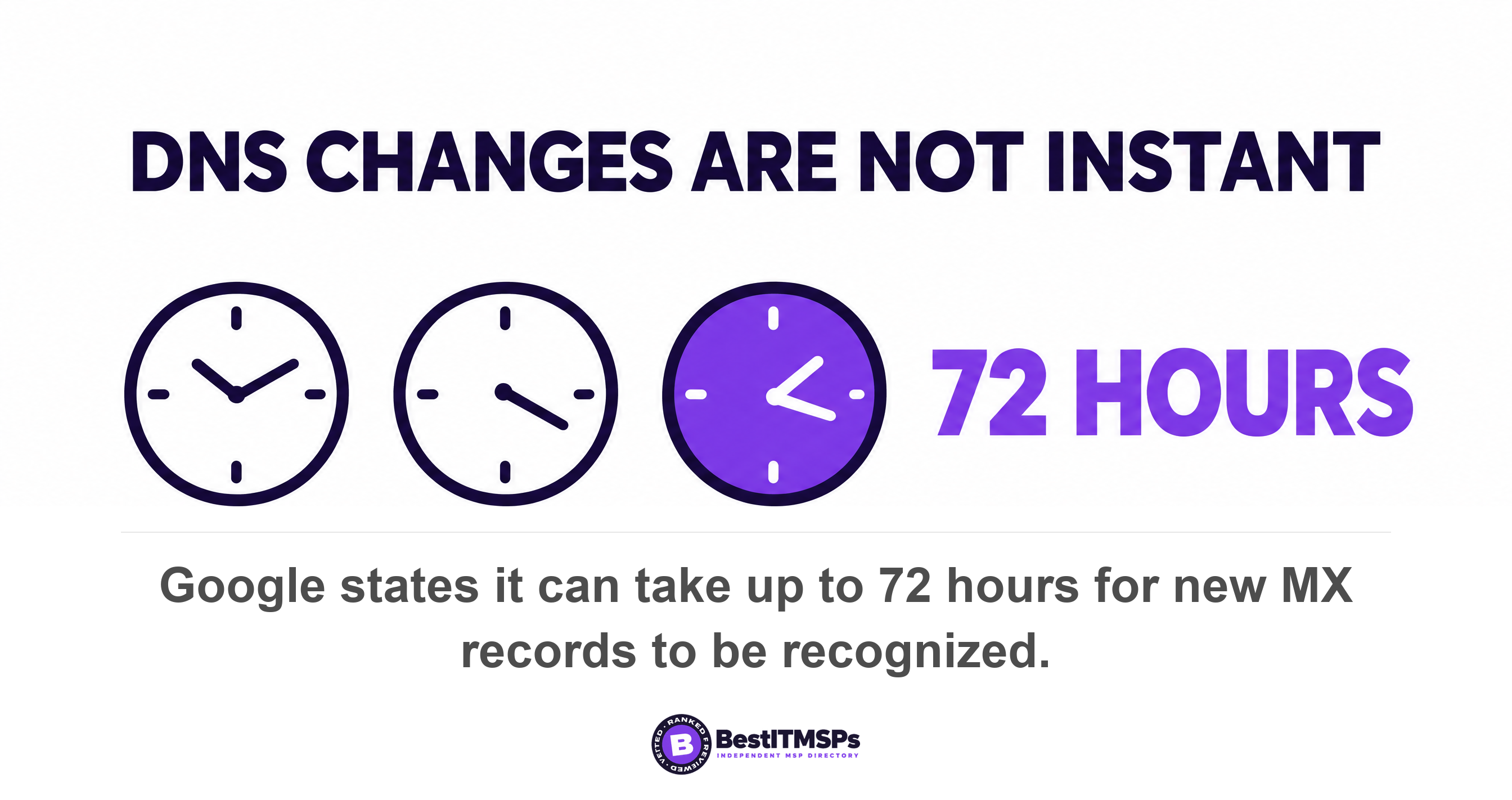 Google states it can take up to 72 hours for new MX records to be recognized