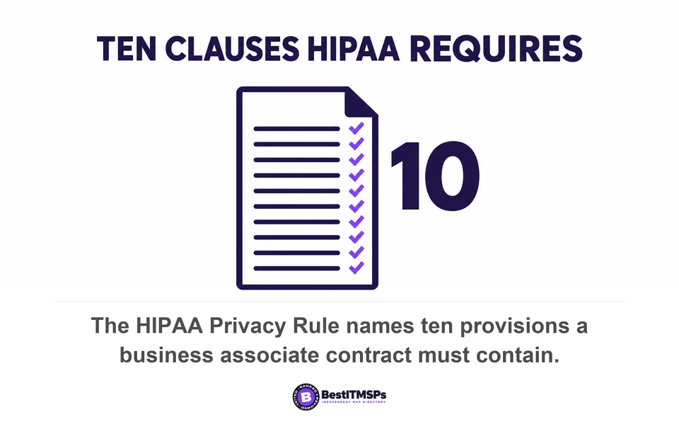 The HIPAA Privacy Rule names ten provisions a business associate contract must contain