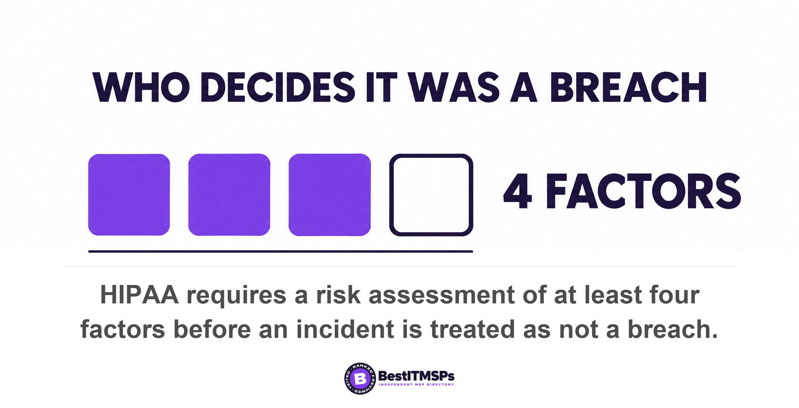 HIPAA requires a risk assessment of at least four factors before an incident is treated as not a breach