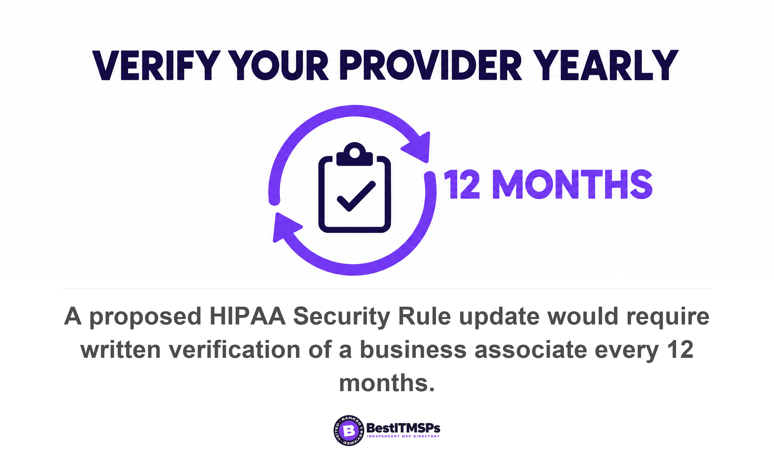 A proposed HIPAA Security Rule update would require written verification of a business associate every 12 months