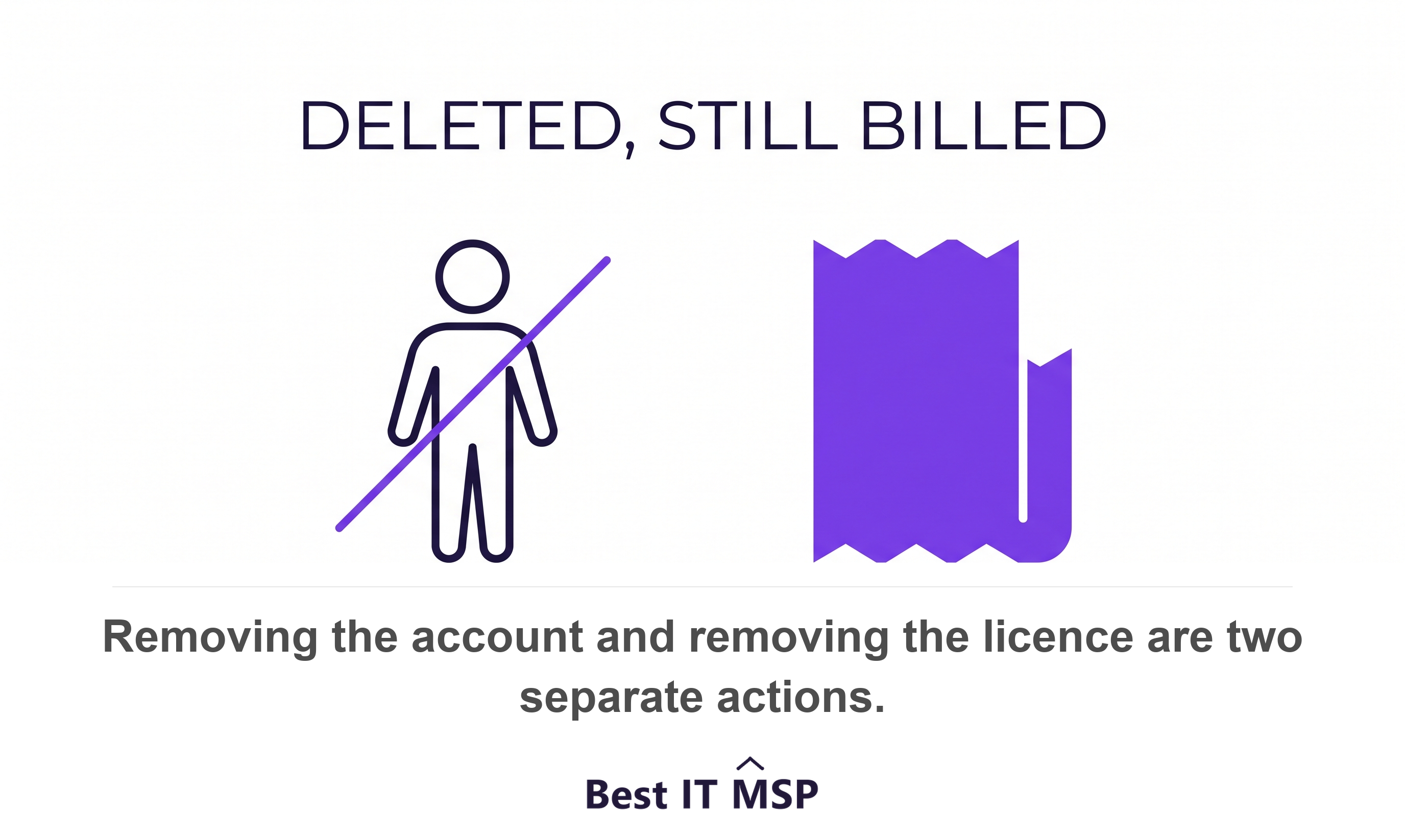 Deleting a user account does not stop the licence being billed