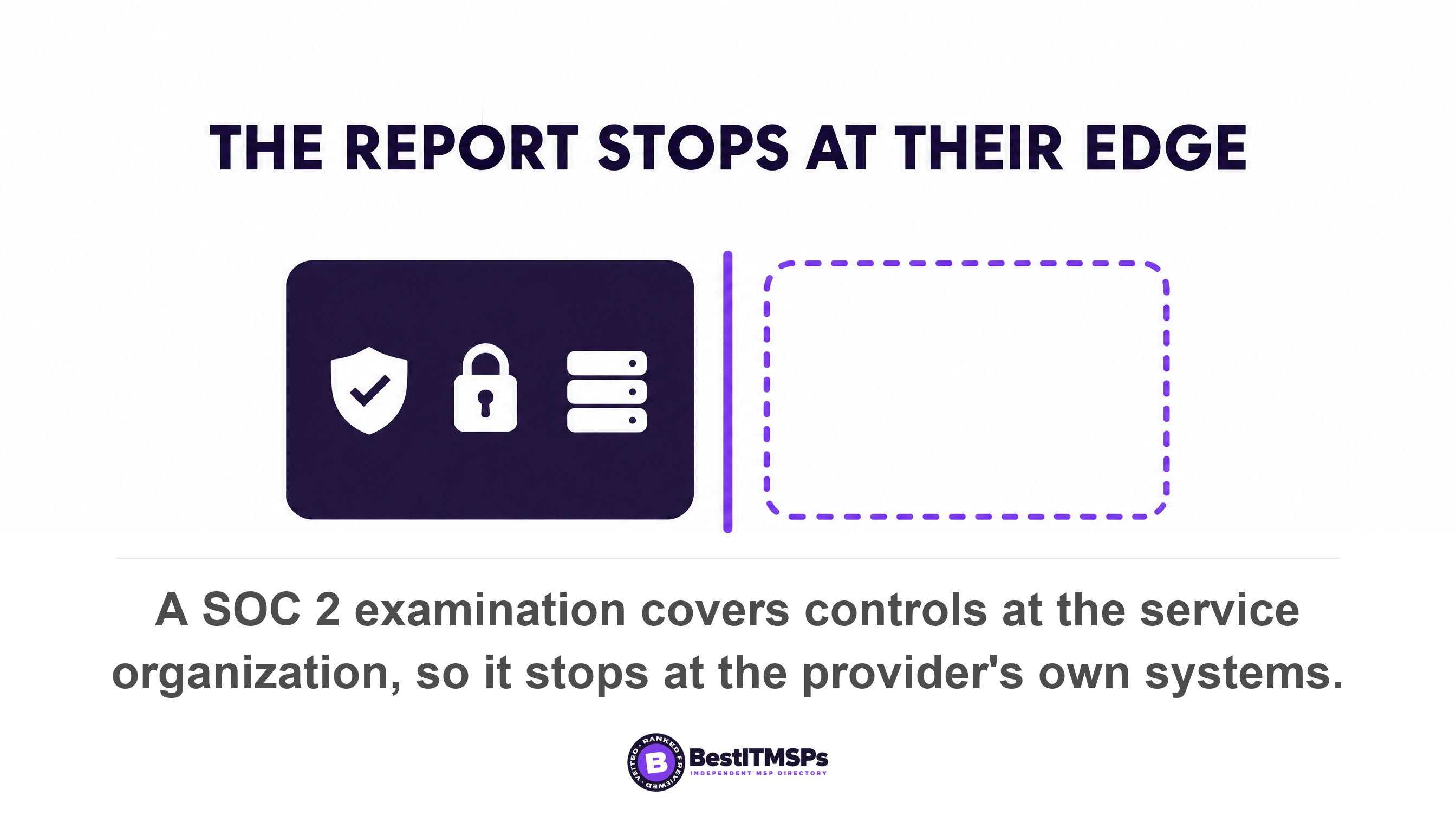A SOC 2 examination covers controls at the service organization, so it stops at the provider's own systems