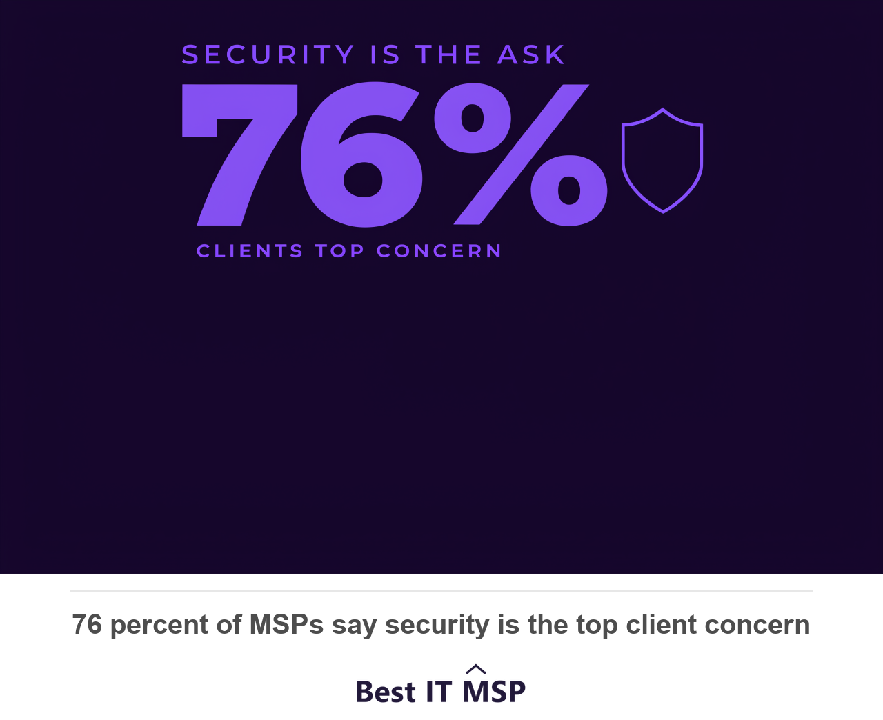 76 percent of MSPs say security is their clients' top concern