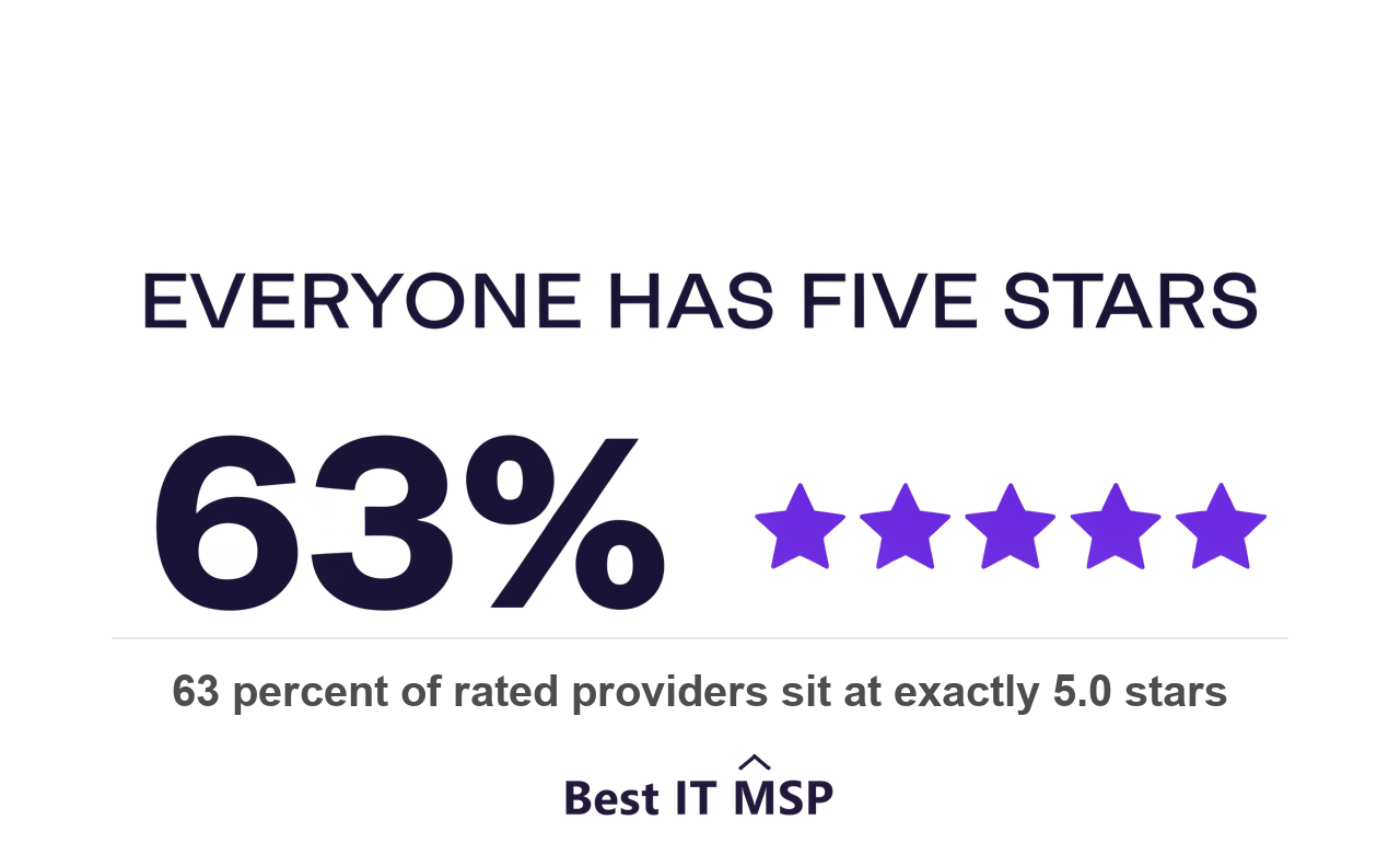 63 percent of rated managed IT providers sit at exactly five stars